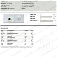 Hanf Charas mit 20,35% CBD und 0% THC La Cordobesa Haschisch