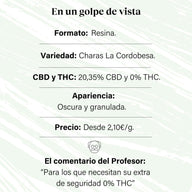 Charas de Cáñamo con 20,35% de CBD y 0% de THC · La Cordobesa hash