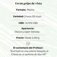 Charas OG Kush de Cáñamo con 14,72% de CBD · La Cordobesa hash ·