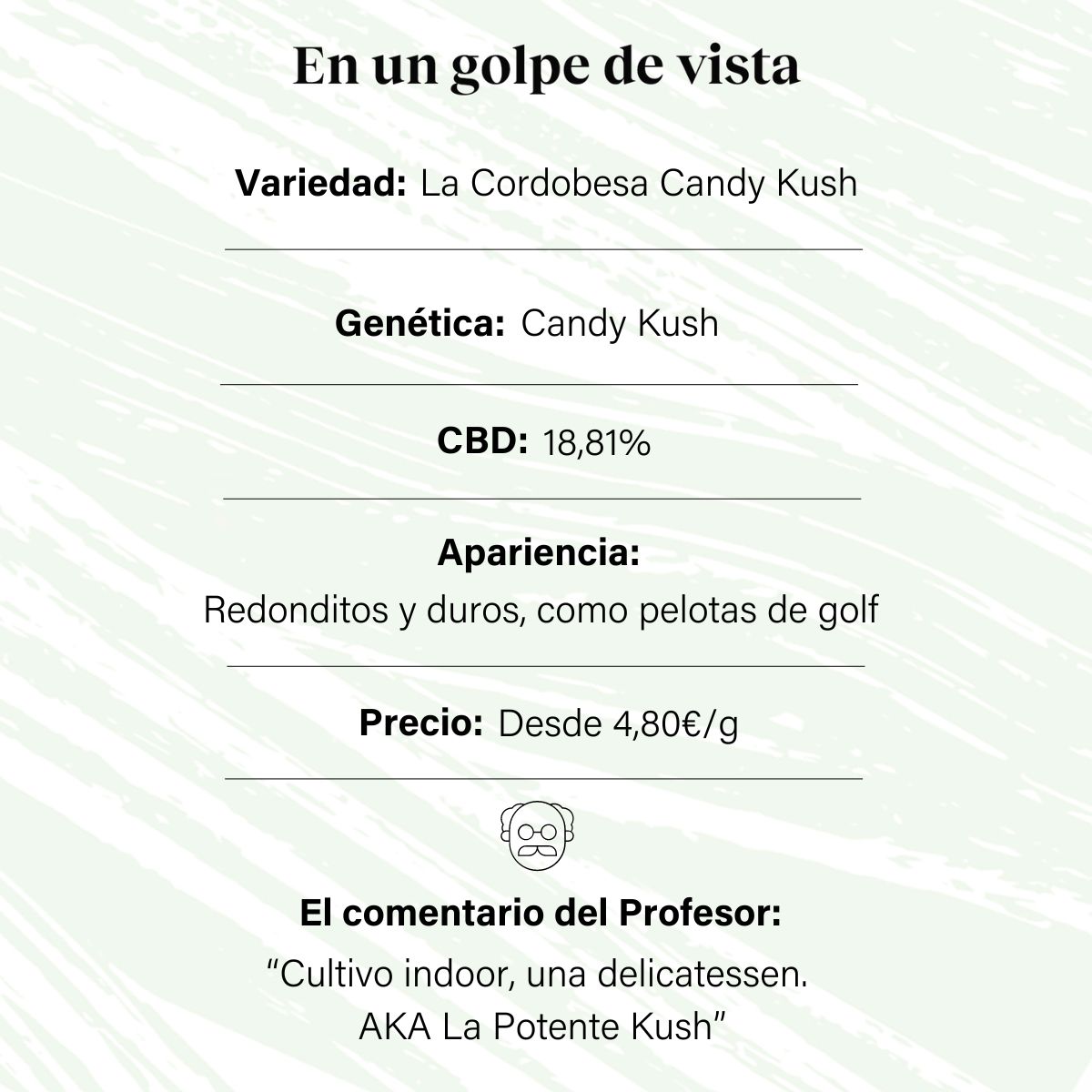 CBD Indoor Aromatic Flower Bud at 18.81% La Cordobesa Candy Kush