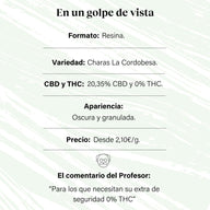 Hemp charas with 20.35% CBD and 0% THC La Cordobesa hash