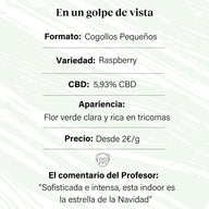Cogollos Pequeños de Flor Aromática de CBD al 5,93% - La Cordobesa Raspberry Indoor