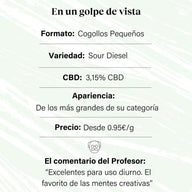 Cogollos Pequeños de Flor Aromática de CBD al 3,15% - La Cordobesa Sour Diesel